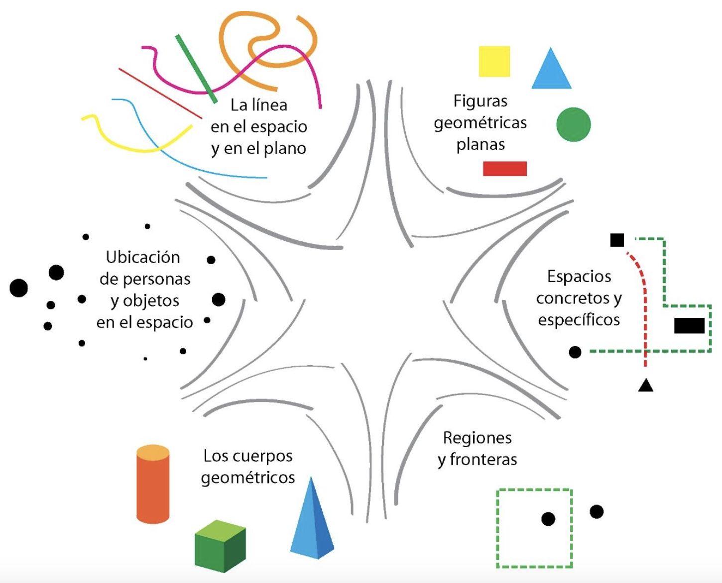 Cuadro de contenidos